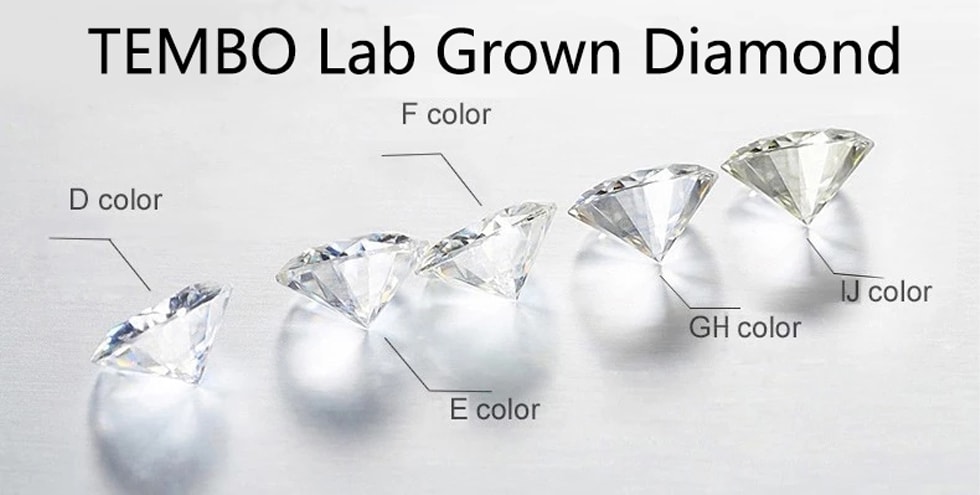 Lab Grown Diamond Grading Chart